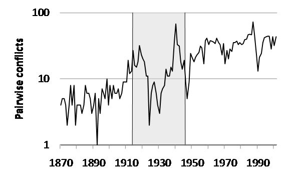 Pairwise Conflicts